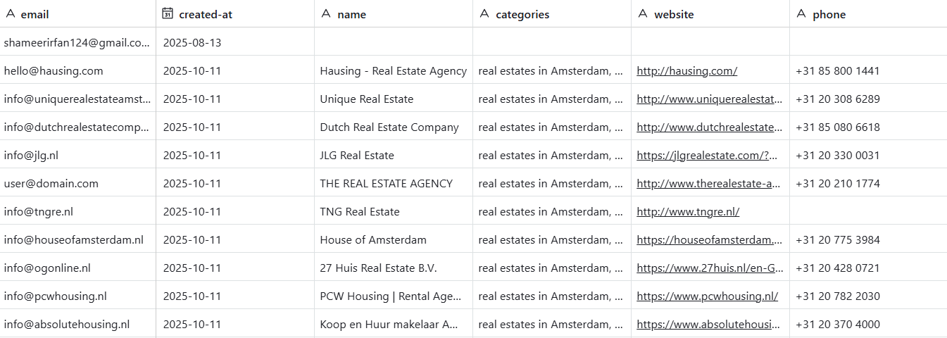 Clean, validated leads stored in Airtable