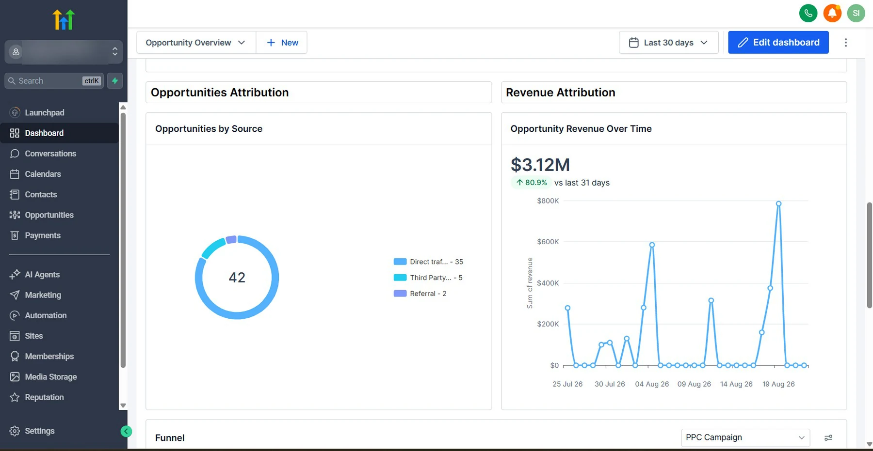 Revenue attribution: $3.12M in opportunity value tracked by source