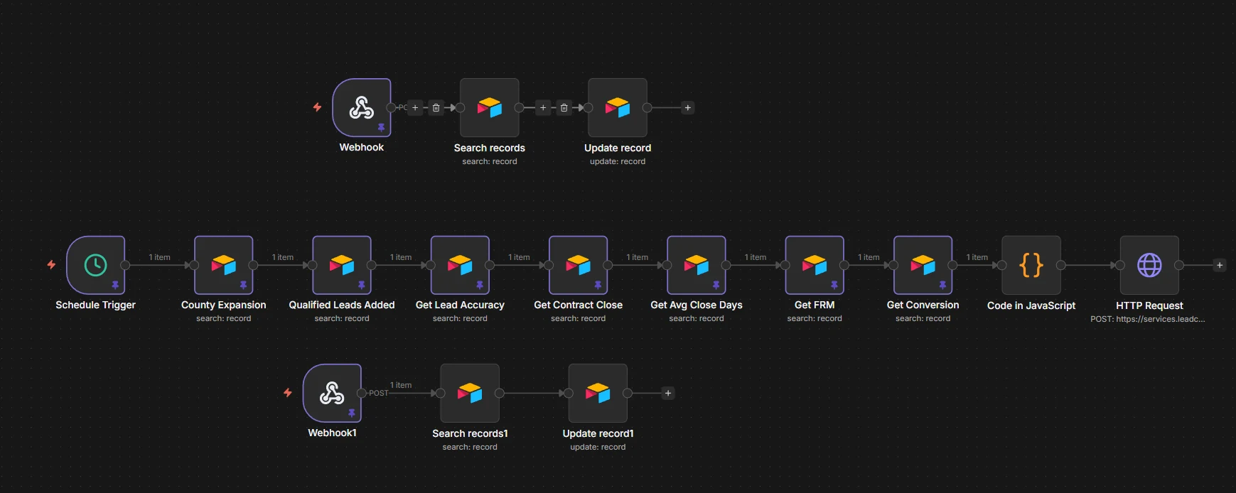The n8n workflow that pulls every KPI from Airtable on a schedule